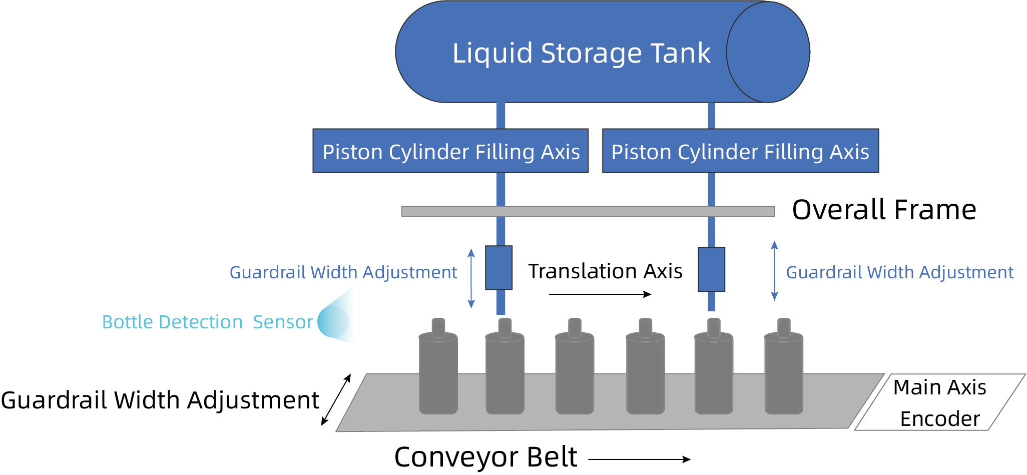 liquid storage tank